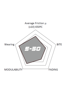 REAR HIGH PERFORMANCE PADS S50 CADILLAC BLS CITROEN C5 FORD FOCUS MK2 JAGUAR XF MAZDA 3 OPEL GT RENAULT SAAB 2