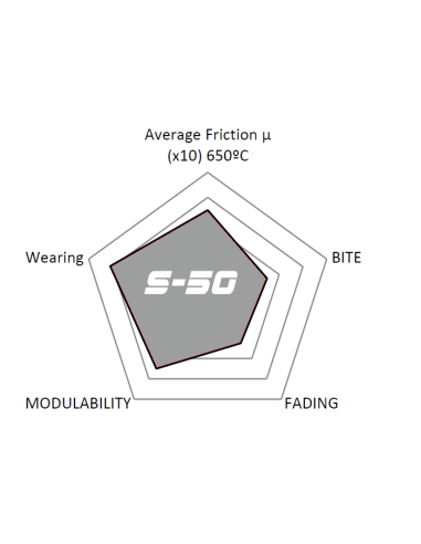FRONT HIGH PERFORMANCE BRAKEPADS S50...