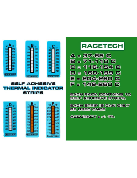 Pack de Adhesivos Indicador Termico Racetech 71 a 110º C