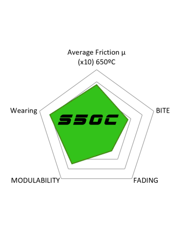 FRONT HIGH PERFORMANCE BRAKEPADS S50C IVECO DAILY