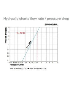 Conector rapido hembra Stäubli UNF (dash 3) para liquido frenos (EPDM) 2