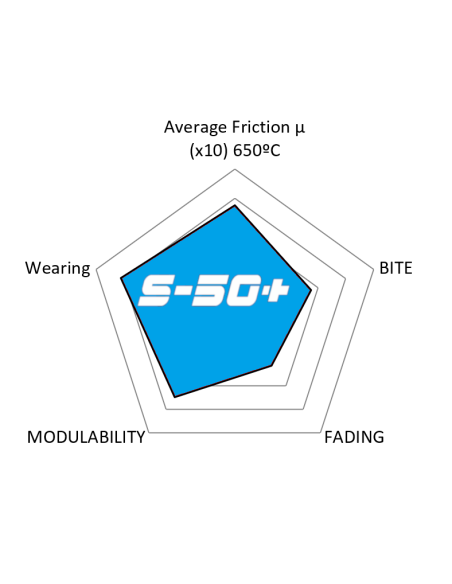 FRONT HIGH PERFORMANCE PLUS BRAKEPADS S50+ AUDI RS6 C6 C7 RS7 4G CAMARO SS CORVETTE C7 Z06 MERCEDES C63 SLS AMG
