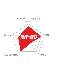 PASTILLAS DELANTERAS RACING RR80 TCR ALCON AP RACING CP3558D54 CP4218 BREMBO B51 D54mm 2