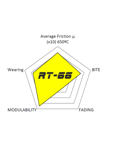 Front racing RT66 brakepads MAZDA MX5 NB (with Ø256mm brakedisc)