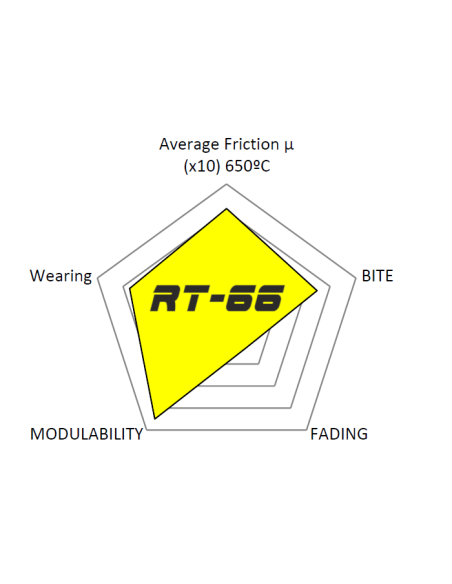 Front Racing RT66 brake pads AC, Aston Martin, Bristol, Ferrari, Fiat, Jaguar, Lotus, Rover, Volvo