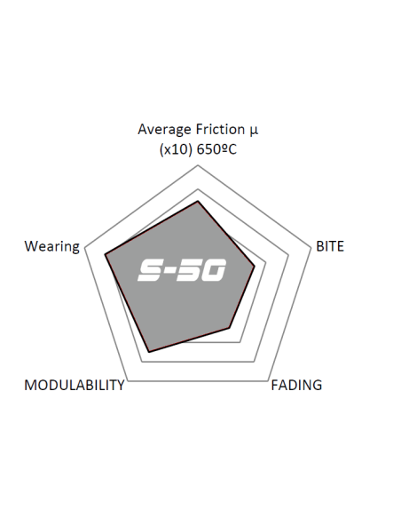 Pastillas De Freno Delanteras High Performance S50 Ford Bronco 2.7 4x4 offroad