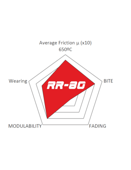 Pastillas Racing RR80 Formula Renault 2.0 Dallara F312 Formula 3 Delanteras/traseras FRP3092 PFC7835 8034